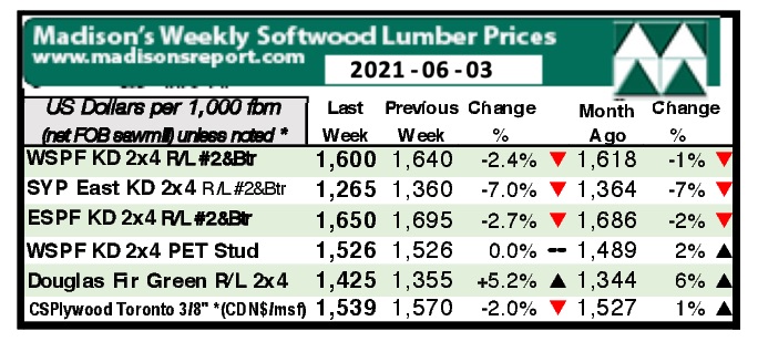 Softwood Lumber Prices Crack