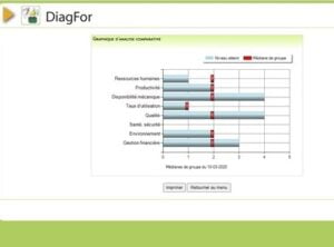 Diagnostic Forestier : un outil d’amélioration continue en ligne