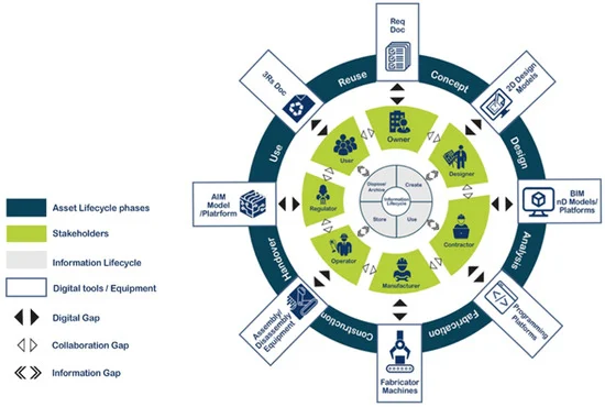 A Traceability Framework to Enable Circularity in the Built Environment, Mai 2023